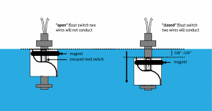 How does Reed Switch work? | Deeter Electronics - Reed Switches