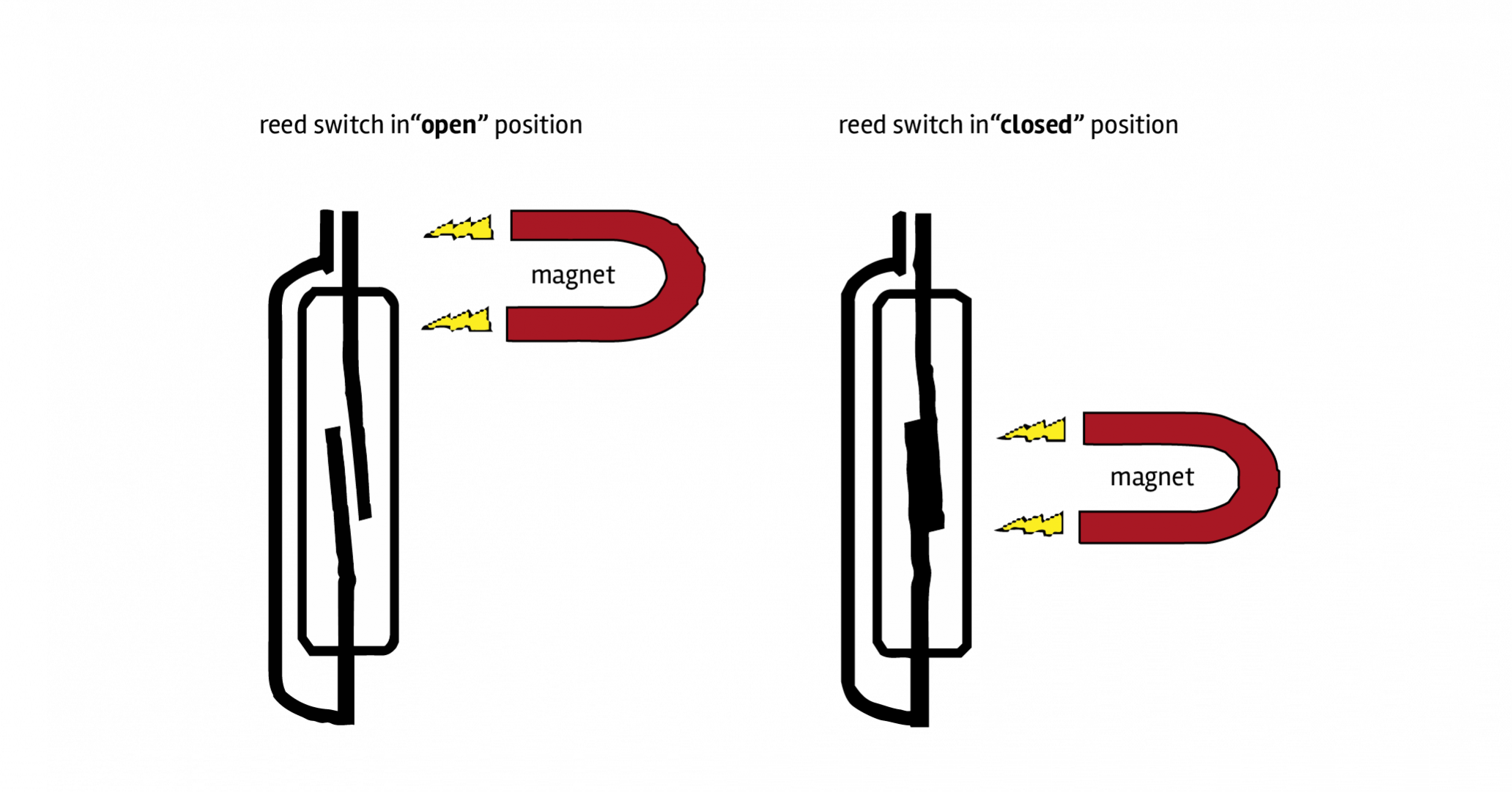 how does reed switch work