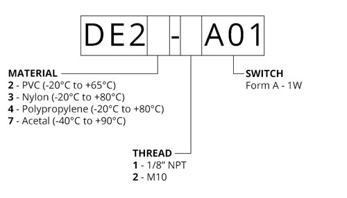 vertical float switch 20 series ordering code