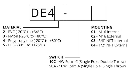 40 series horizontal float switch ordering data